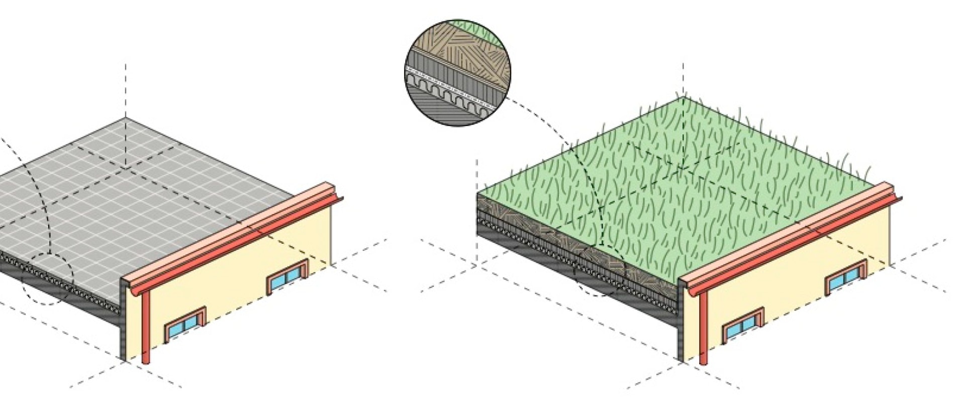 Types of Green Roofing Systems: A Comprehensive Overview